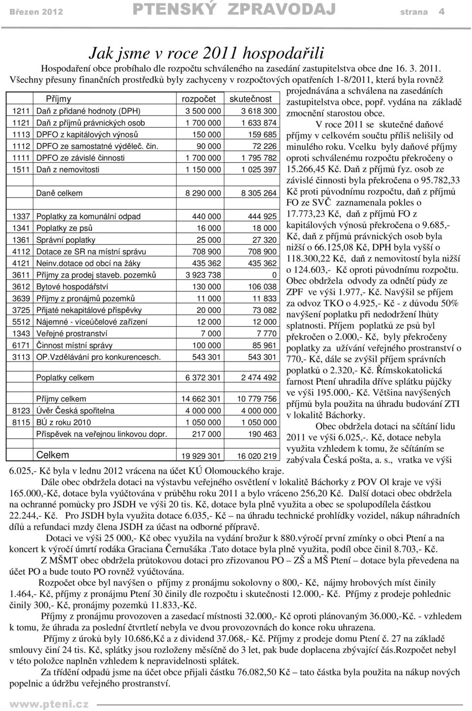 Všechny přesuny finančních prostředků byly zachyceny v rozpočtových opatřeních 1-8/2011, která byla rovněž Příjmy rozpočet skutečnost 1211 Daň z přidané hodnoty (DPH) 3 500 000 3 618 300 1121 Daň z