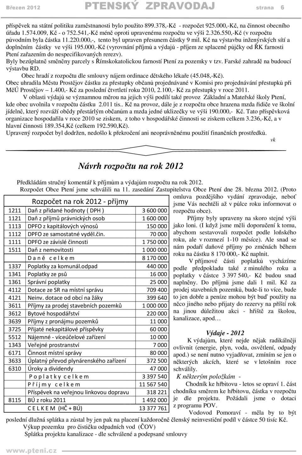 Kč na výstavbu inženýrských sítí a doplněním částky ve výši 195.000,-Kč (vyrovnání příjmů a výdajů - příjem ze splacené půjčky od ŘK farnosti Ptení zařazením do nespecifikovaných rerezv).