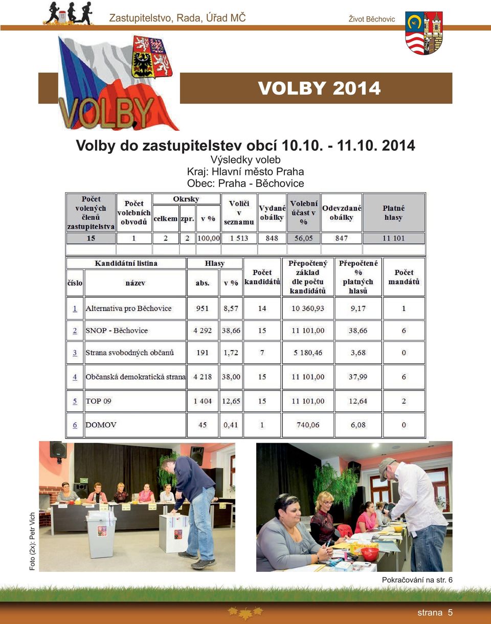 10. - 11.10. 2014 Výsledky voleb Kraj: Hlavní město