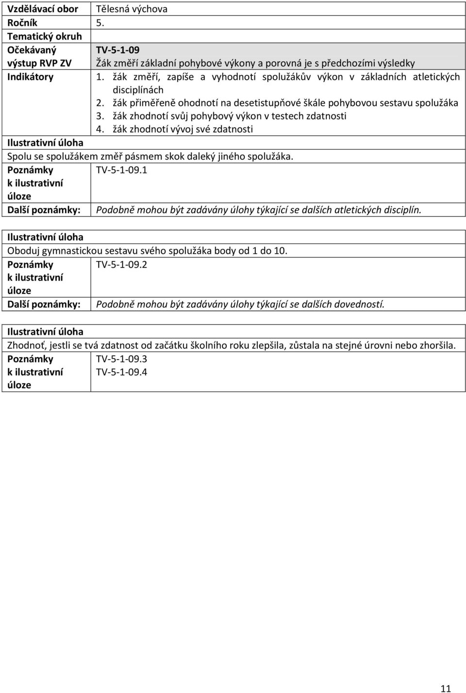 žák zhodnotí svůj pohybový výkon v testech zdatnosti 4. žák zhodnotí vývoj své zdatnosti Spolu se spolužákem změř pásmem skok daleký jiného spolužáka. Poznámky TV-5-1-09.