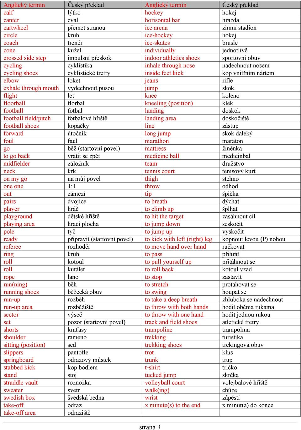 sitting (position) slippers springboard stabbed kick stand straddle vault sweater swedish box take-off take-off area Český překlad lýtko cval přemet stranou kruh trenér kužel impulsní přeskok