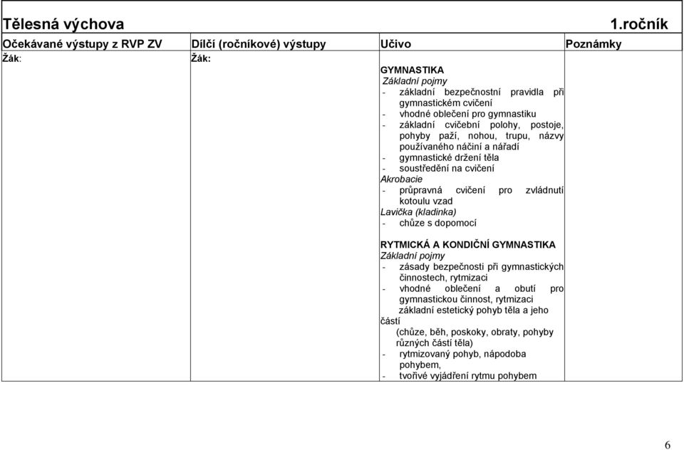 dopomocí RYTMICKÁ A KONDIČNÍ GYMNASTIKA - zásady bezpečnosti při gymnastických činnostech, rytmizaci - vhodné oblečení a obutí pro gymnastickou činnost, rytmizaci