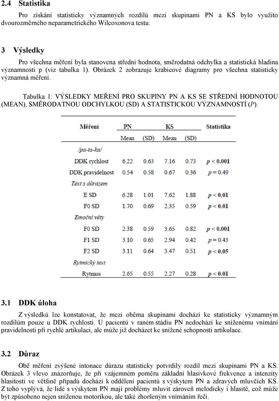 Obrázek 2 zobrazuje krabicové diagramy pro všechna statisticky významná měření.