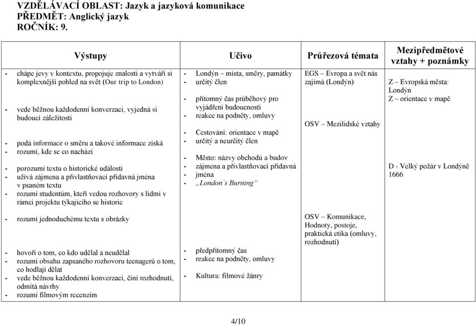 a takové informace získá - rozumí, kde se co nachází - porozumí textu o historické události - užívá zájmena a přivlastňovací přídavná jména v psaném textu - rozumí studentům, kteří vedou rozhovory s