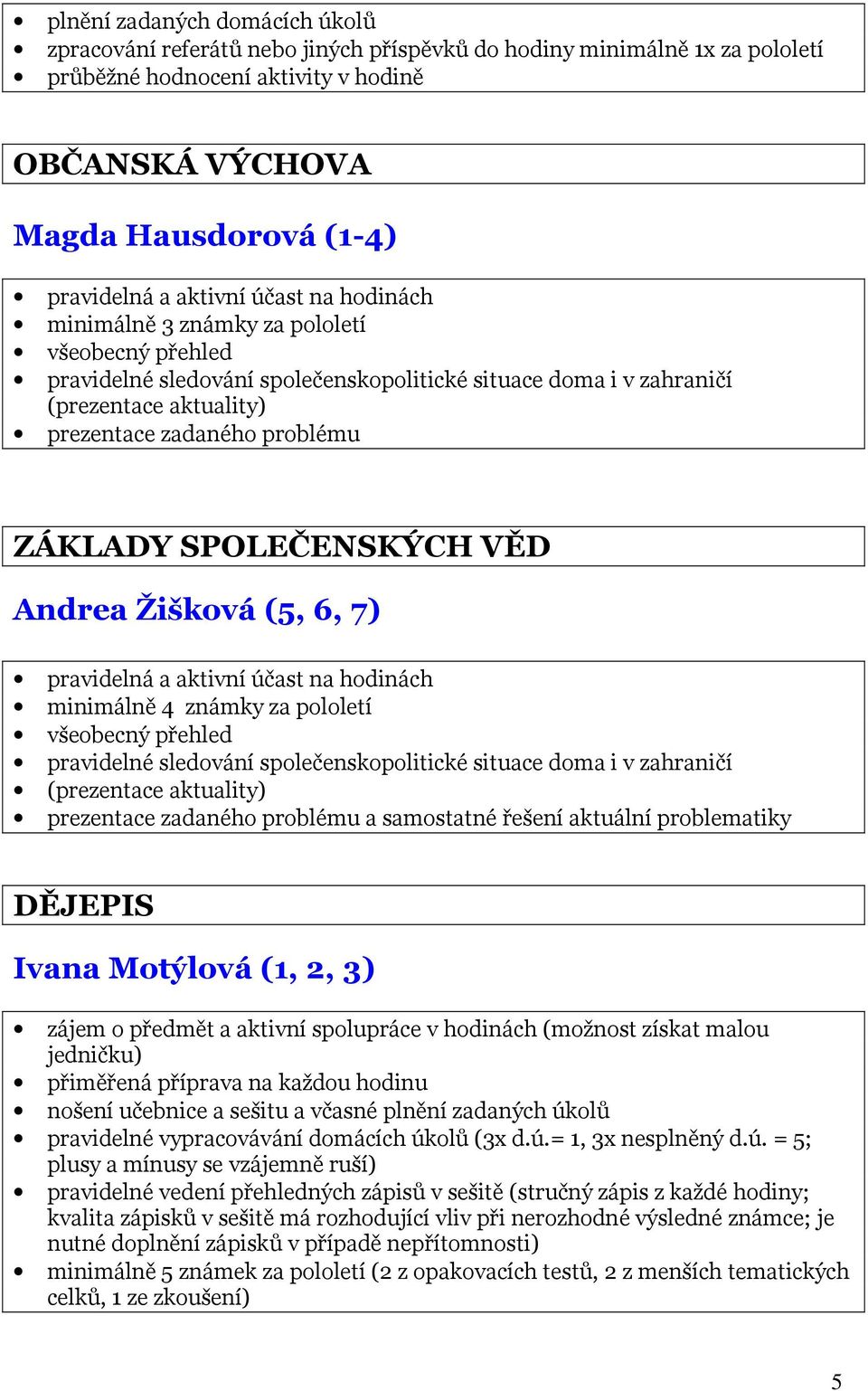 ZÁKLADY SPOLEČENSKÝCH VĚD Andrea Žišková (5, 6, 7) pravidelná a aktivní účast na hodinách minimálně 4 známky za pololetí všeobecný přehled pravidelné sledování společenskopolitické situace doma i v