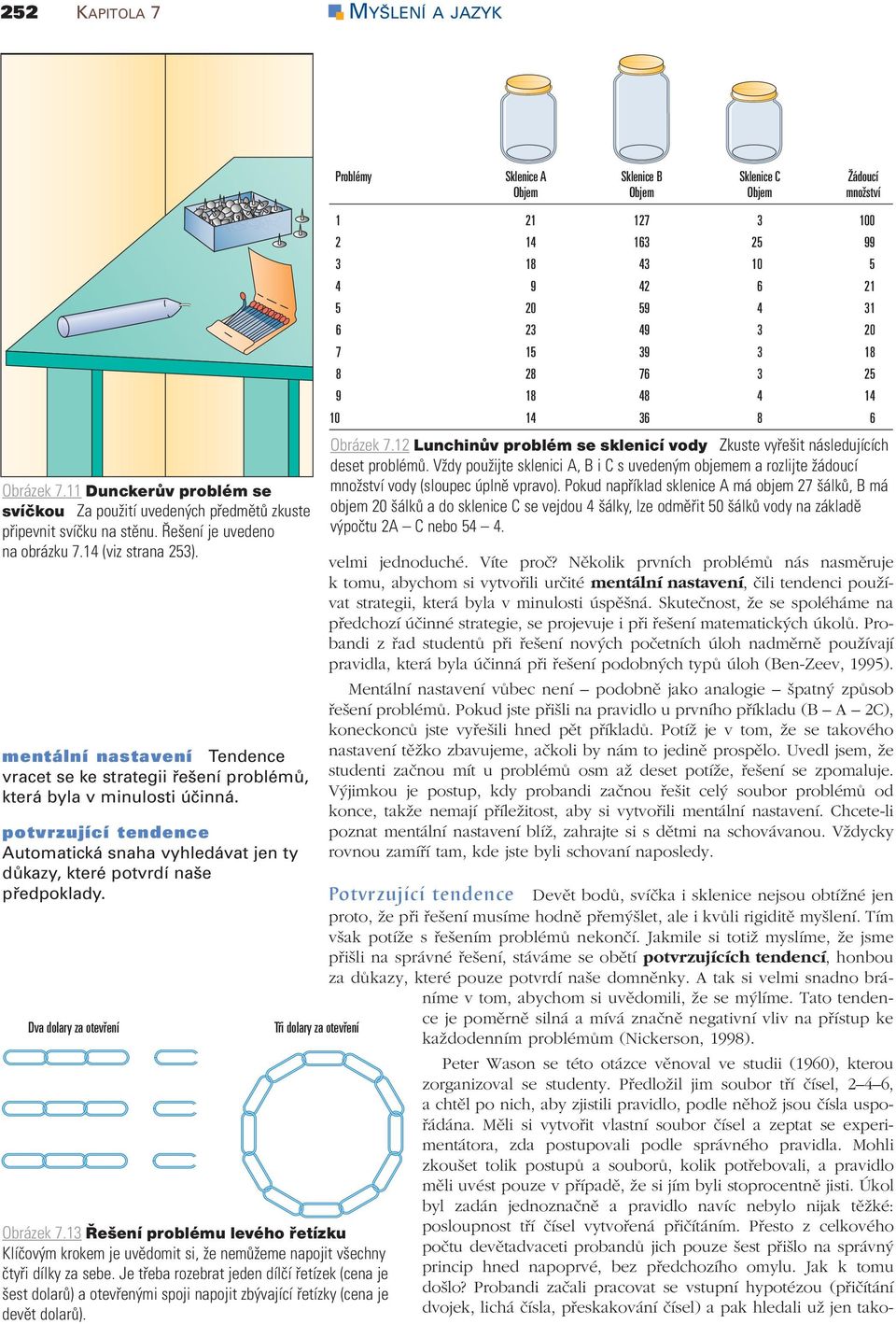 mentální nastavení Tendence vracet se ke strategii řešení problémů, která byla v minulosti účinná. potvrzující tendence Automatická snaha vyhledávat jen ty důkazy, které potvrdí naše předpoklady.