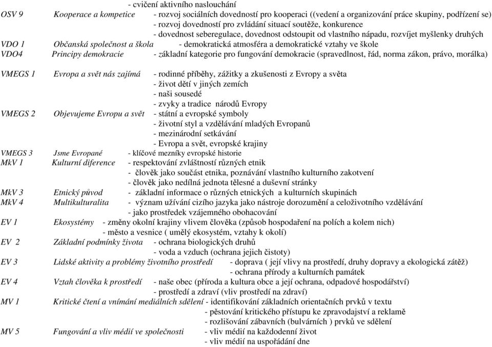 škole VDO4 Principy demokracie - základní kategorie pro fungování demokracie (spravedlnost, řád, norma zákon, právo, morálka) VMEGS 1 Evropa a svět nás zajímá - rodinné příběhy, zážitky a zkušenosti