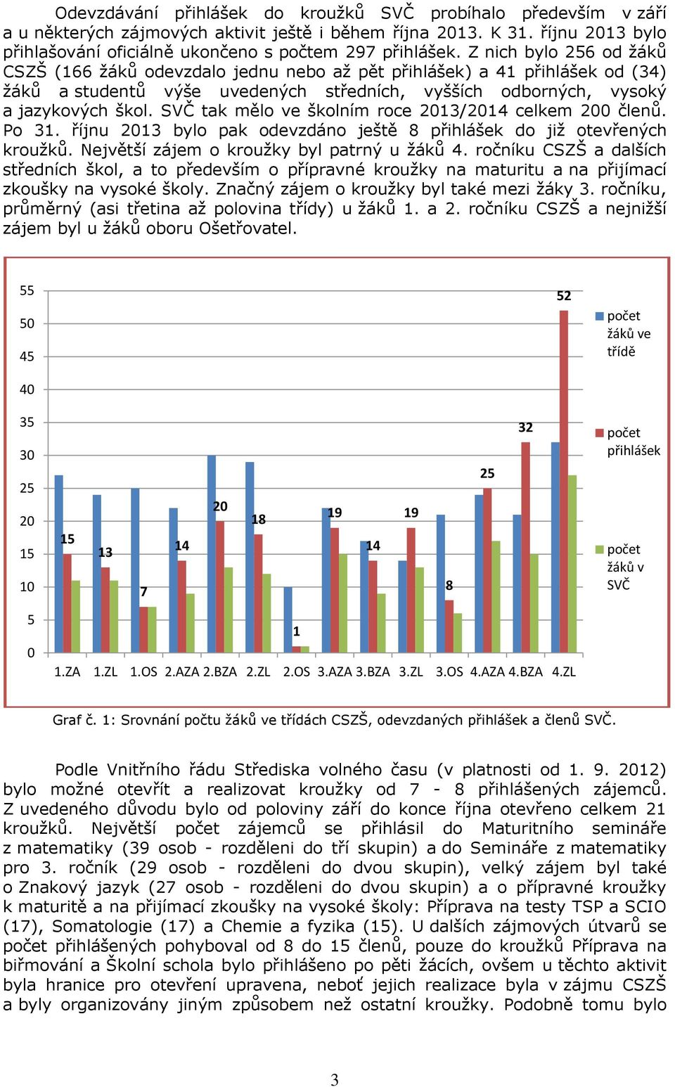 SVČ tak mělo ve školním roce 2013/2014 celkem 200 členů. Po 31. říjnu 2013 bylo pak odevzdáno ještě 8 přihlášek do již otevřených kroužků. Největší zájem o kroužky byl patrný u žáků 4.