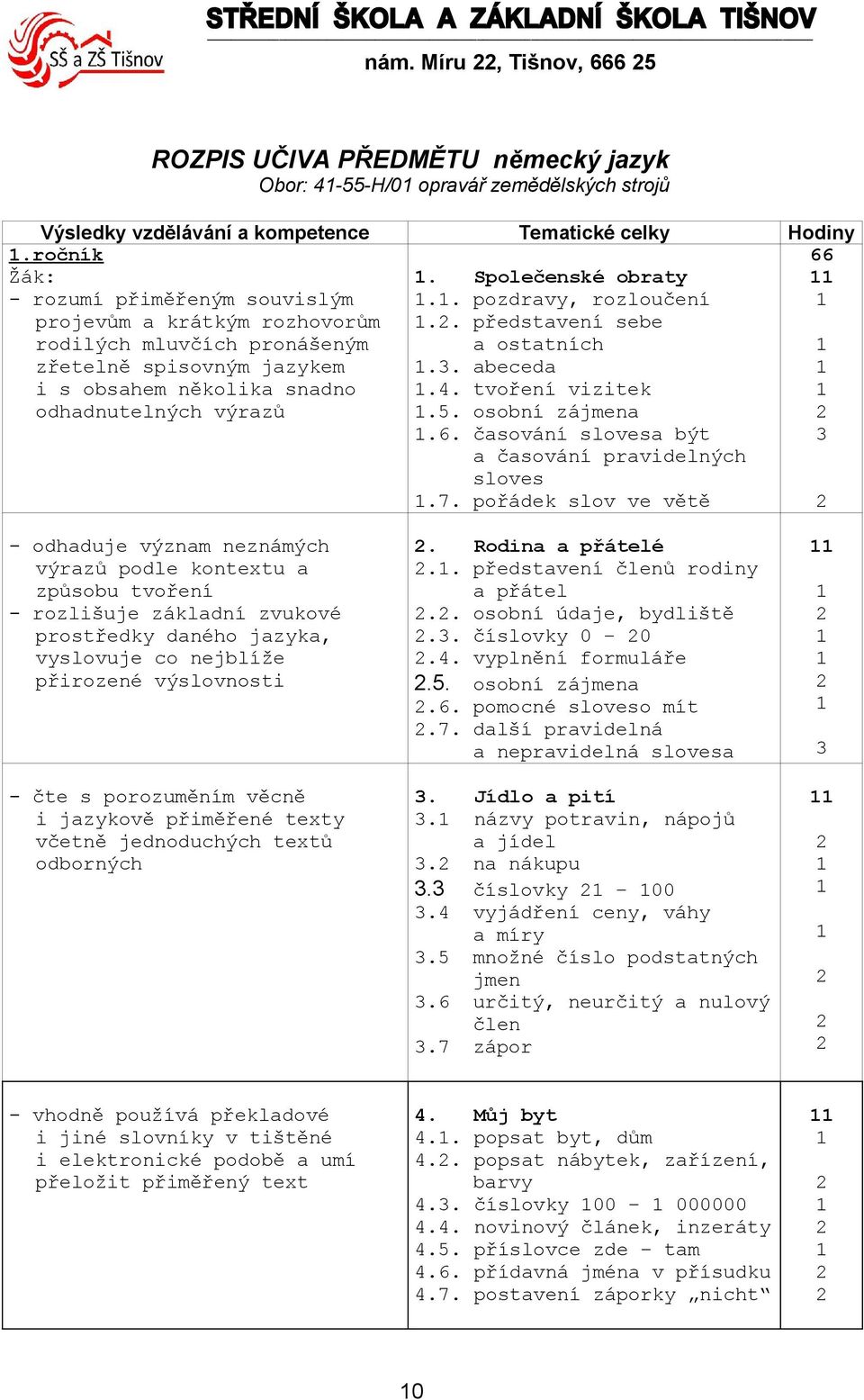 . pozdravy, rozloučení.. představení sebe a ostatních.. abeceda.4. tvoření vizitek.5. osobní zájmena.6. časování slovesa být a časování pravidelných sloves.7.