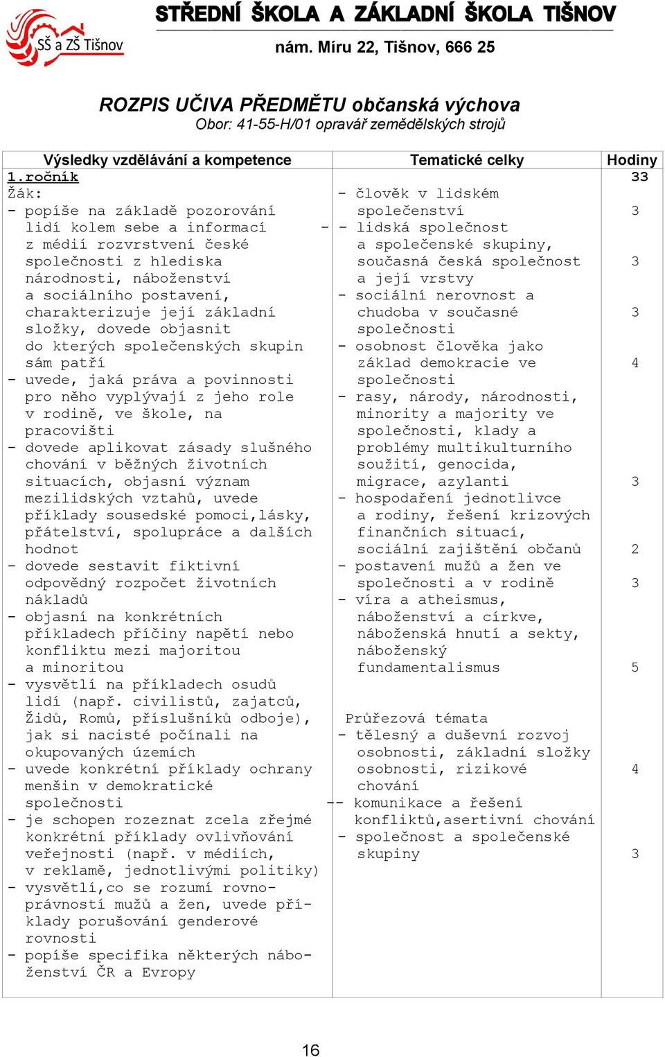 dovede objasnit do kterých společenských skupin sám patří - uvede, jaká práva a povinnosti pro něho vyplývají z jeho role v rodině, ve škole, na pracovišti - dovede aplikovat zásady slušného chování