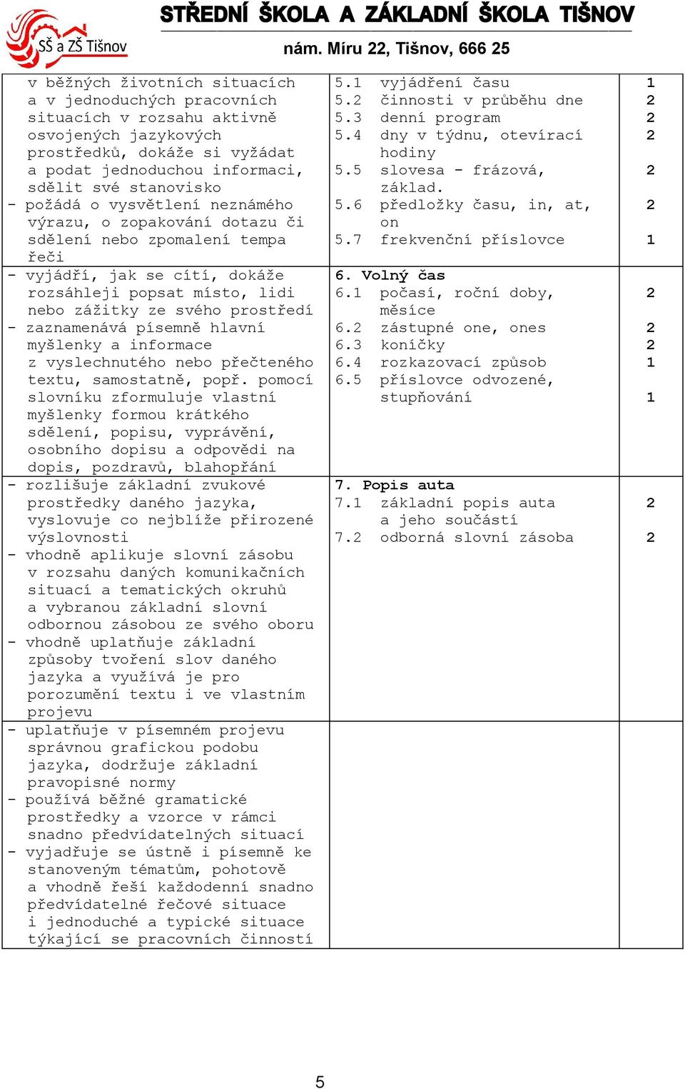 svého prostředí - zaznamenává písemně hlavní myšlenky a informace z vyslechnutého nebo přečteného textu, samostatně, popř.