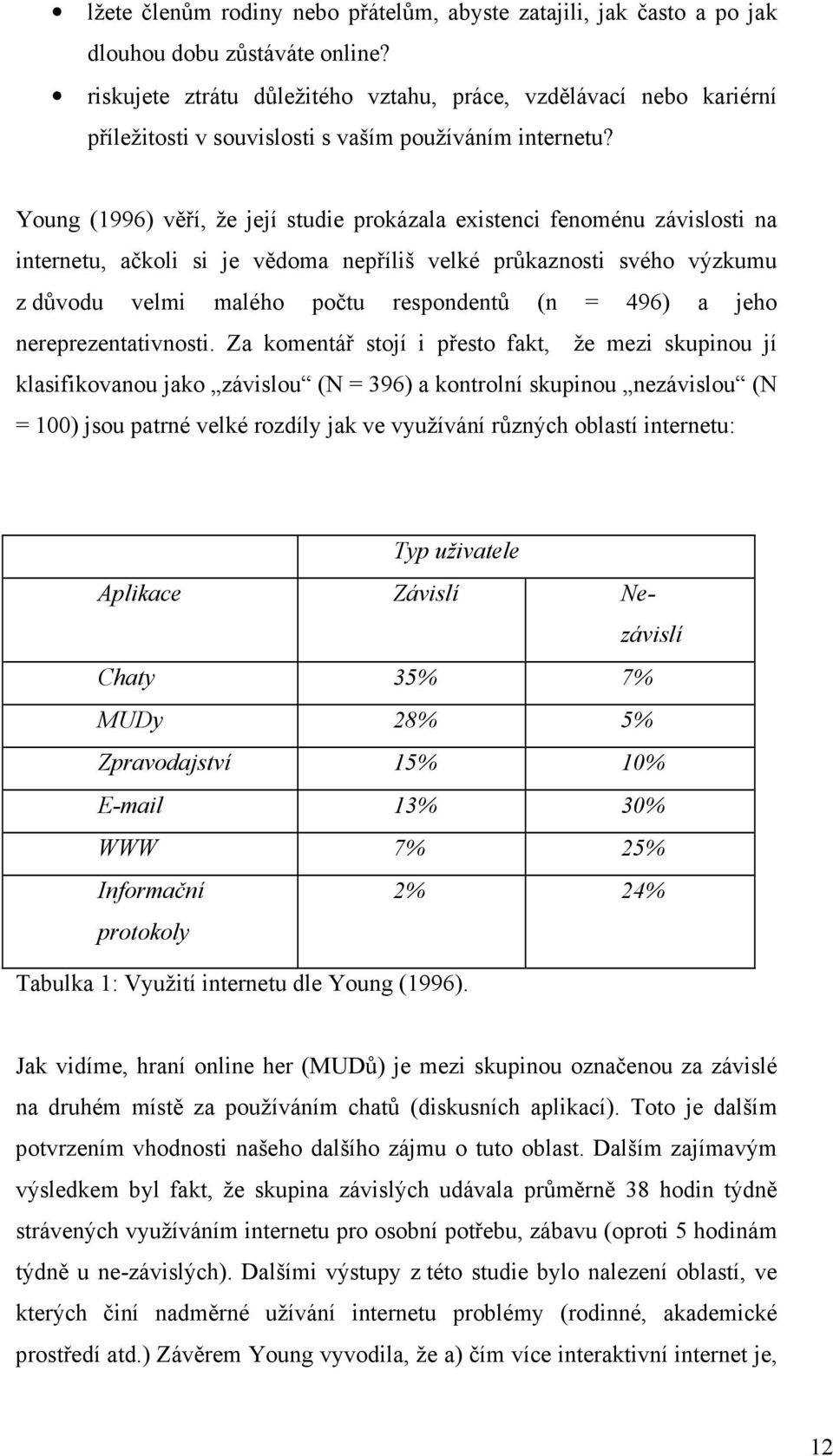 Young (1996) věří, že její studie prokázala existenci fenoménu závislosti na internetu, ačkoli si je vědoma nepříliš velké průkaznosti svého výzkumu z důvodu velmi malého počtu respondentů (n = 496)