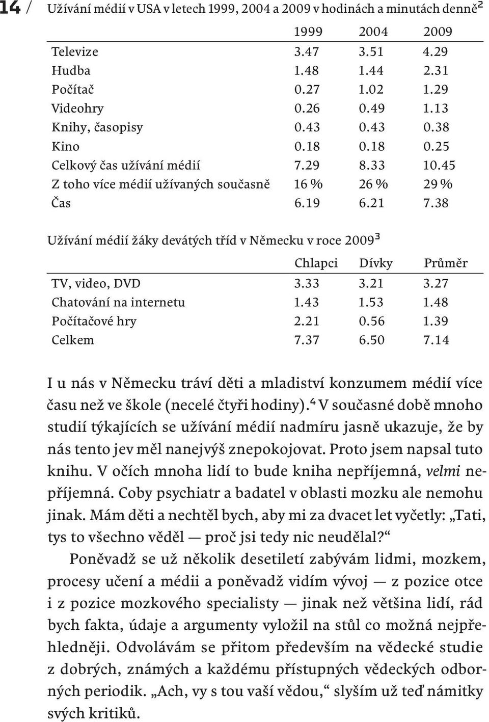 38 Užívání médií žáky devátých tříd v Německu v roce 2009 3 Chlapci Dívky Průměr TV, video, DVD 3.33 3.21 3.27 Chatování na internetu 1.43 1.53 1.48 Počítačové hry 2.21 0.56 1.39 Celkem 7.37 6.50 7.