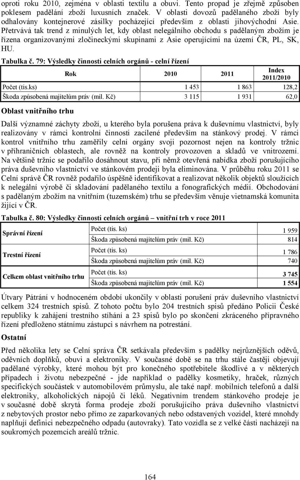 Přetrvává tak trend z minulých let, kdy oblast nelegálního obchodu s padělaným zbožím je řízena organizovanými zločineckými skupinami z Asie operujícími na území ČR, PL, SK, HU. Tabulka č.