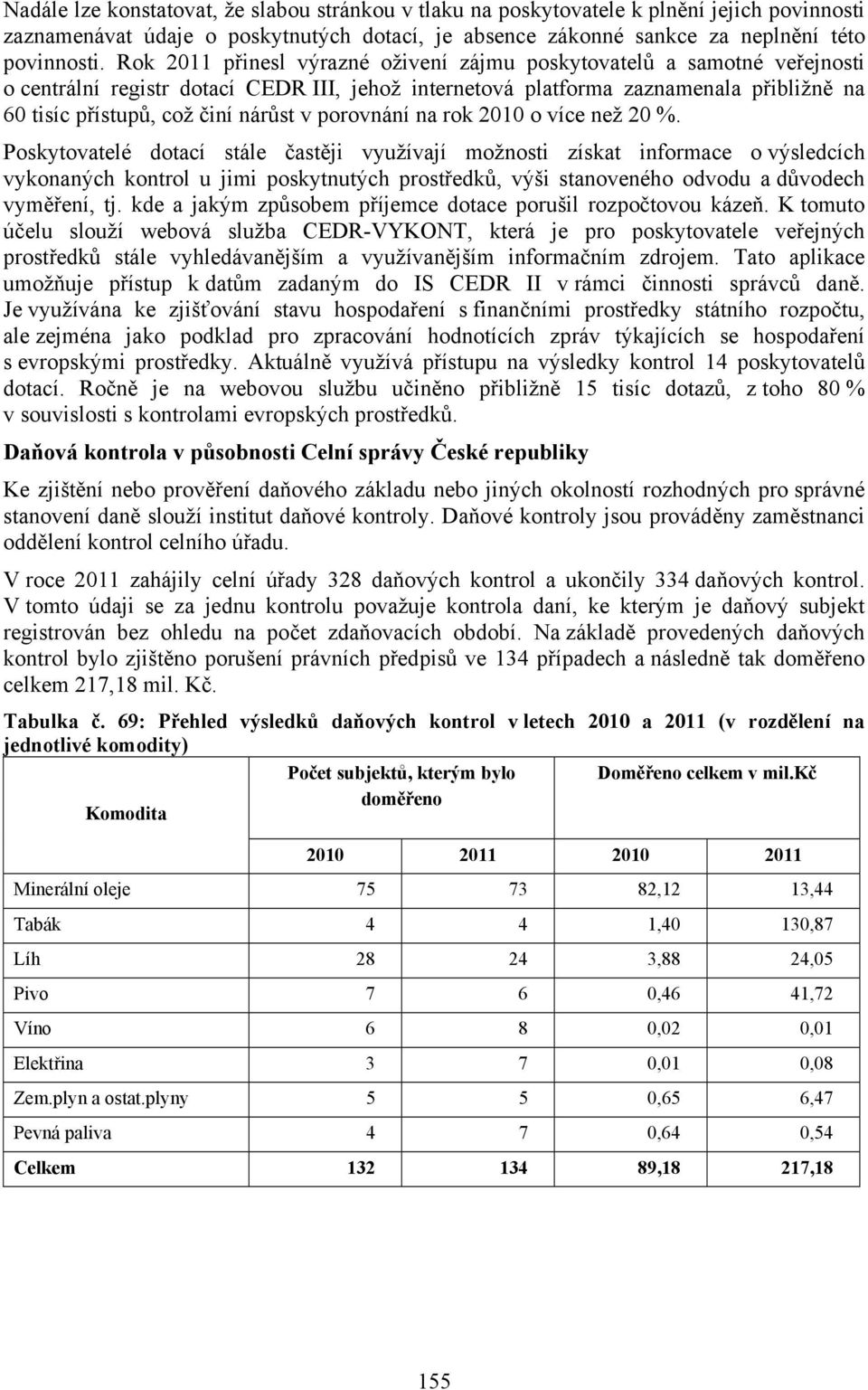 v porovnání na rok 2010 o více než 20 %.