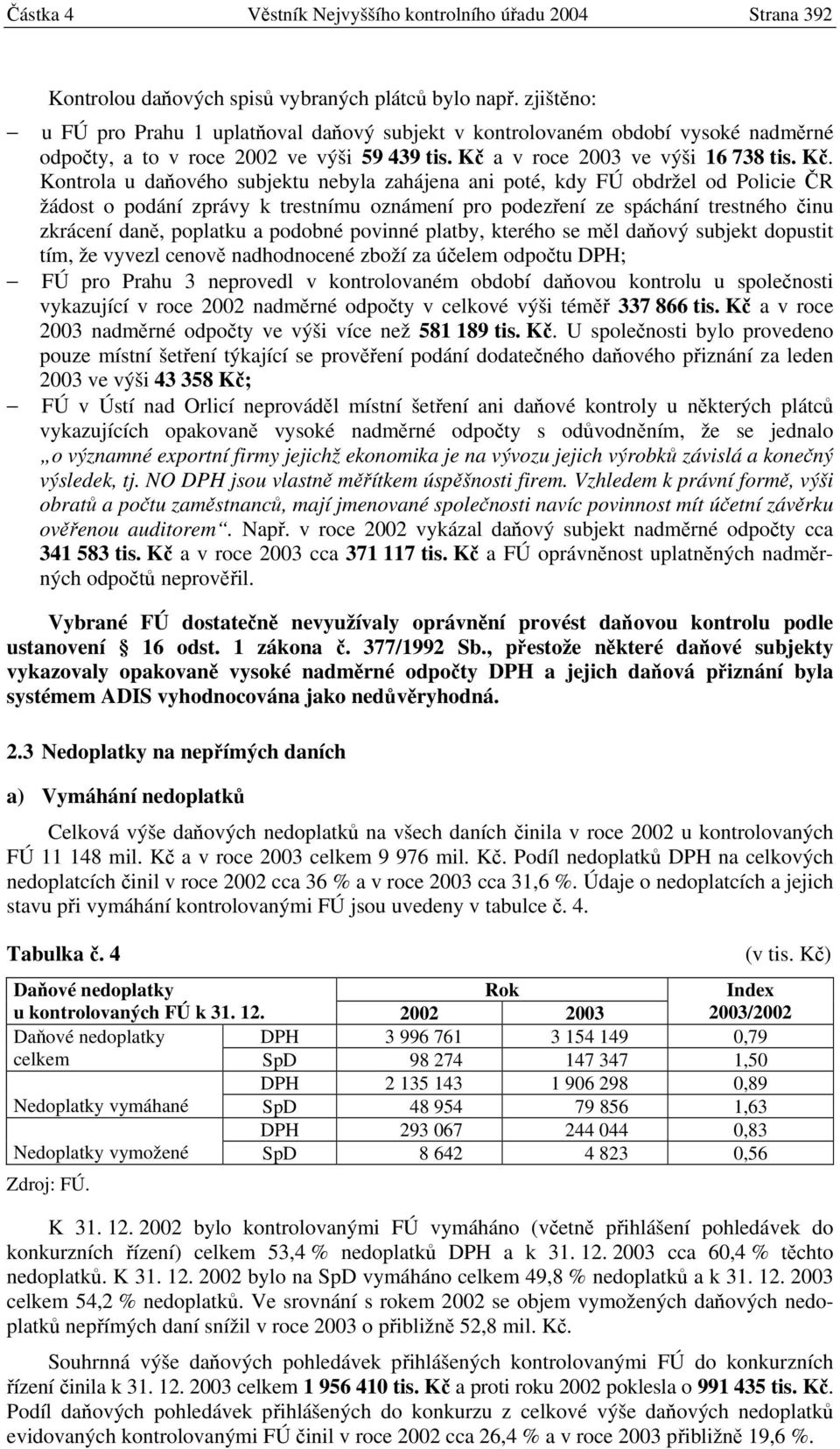 a v roce 2003 ve výši 16 738 tis. Kč.