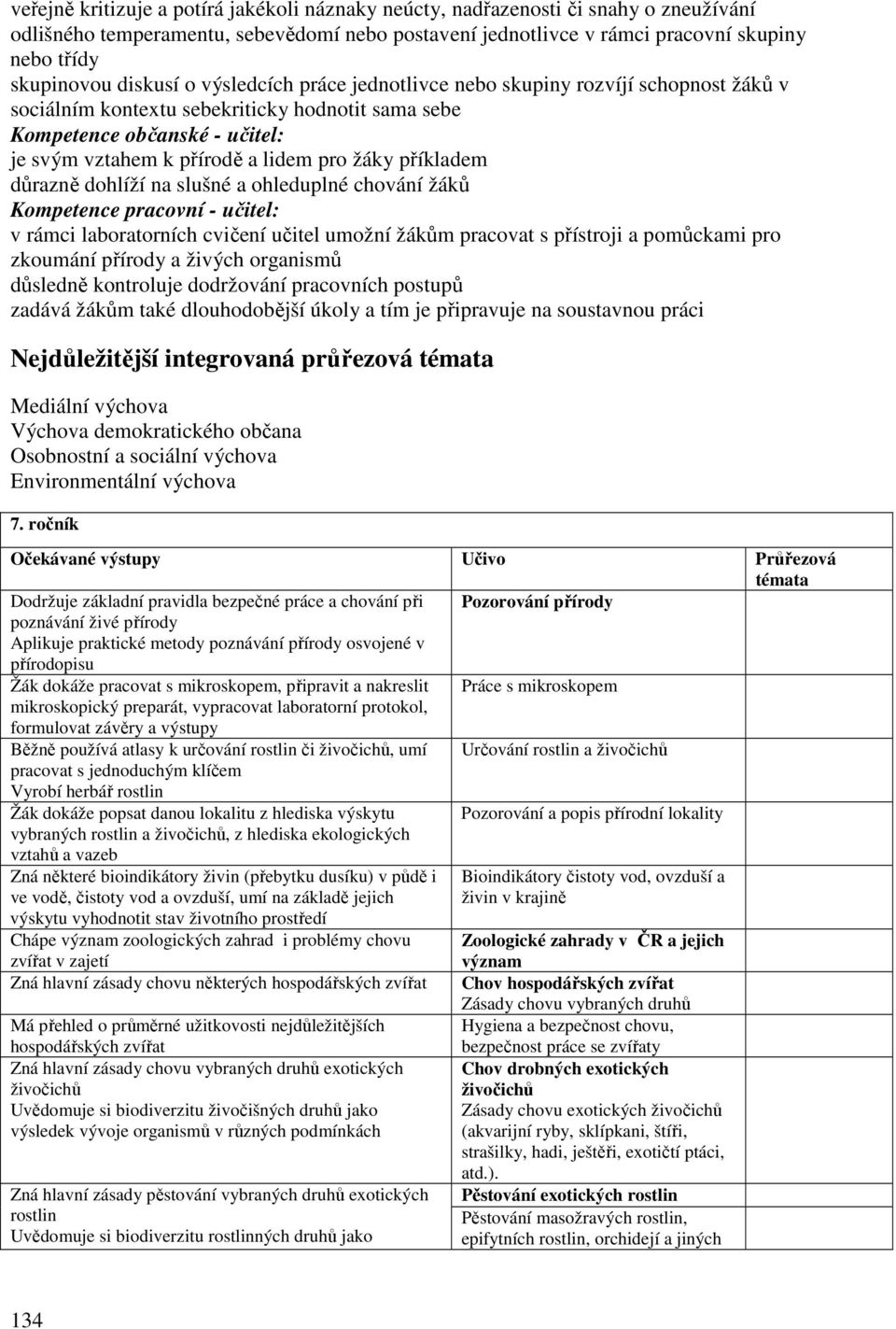 žáky příkladem důrazně dohlíží na slušné a ohleduplné chování žáků Kompetence pracovní - učitel: v rámci laboratorních cvičení učitel umožní žákům pracovat s přístroji a pomůckami pro zkoumání