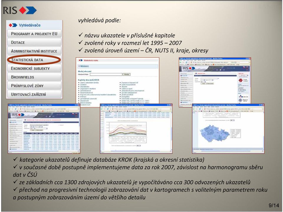 2007, závislost na harmonogramu sběru dat v ČSÚ ze základních cca 1300 zdrojových ukazatelů je vypočítáváno cca 300 odvozených ukazatelů