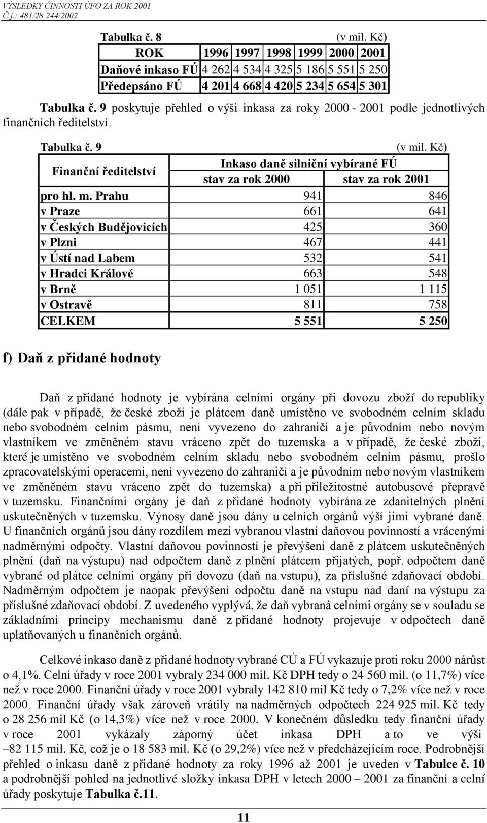 Kč) Finanční ředitelství Inkaso daně silniční vybírané FÚ stav za rok 2000 stav za rok 2001 pro hl. m.