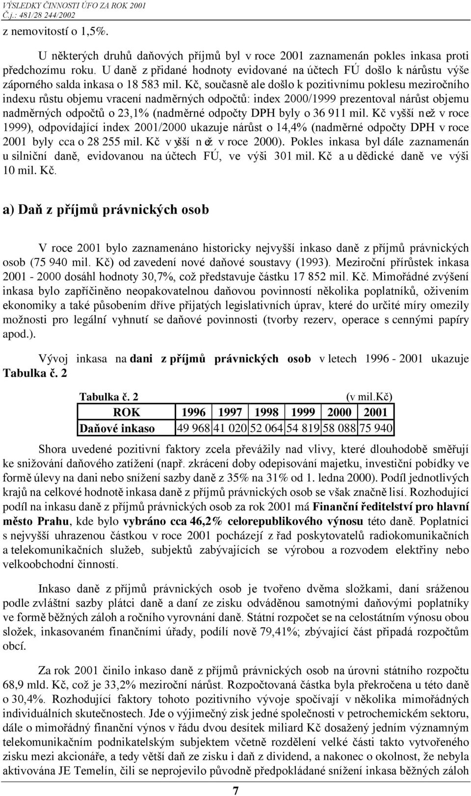 Kč, současně ale došlo k pozitivnímu poklesu meziročního indexu růstu objemu vracení nadměrných odpočtů: index 2000/1999 prezentoval nárůst objemu nadměrných odpočtů o 23,1% (nadměrné odpočty DPH