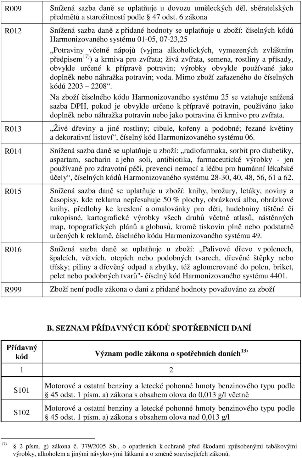 17) ) a krmiva pro zvířata; živá zvířata, semena, rostliny a přísady, obvykle určené k přípravě potravin; výrobky obvykle používané jako doplněk nebo náhražka potravin; voda.