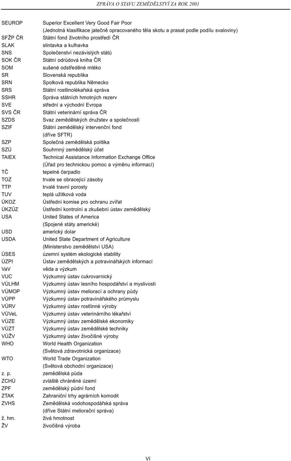 Správa státních hmotných rezerv SVE støední a východní Evropa SVS ÈR Státní veterinární správa ÈR SZDS Svaz zemìdìlských družstev a spoleèností SZI Státní zemìdìlský intervenèní fond (døíve S TR) SZP