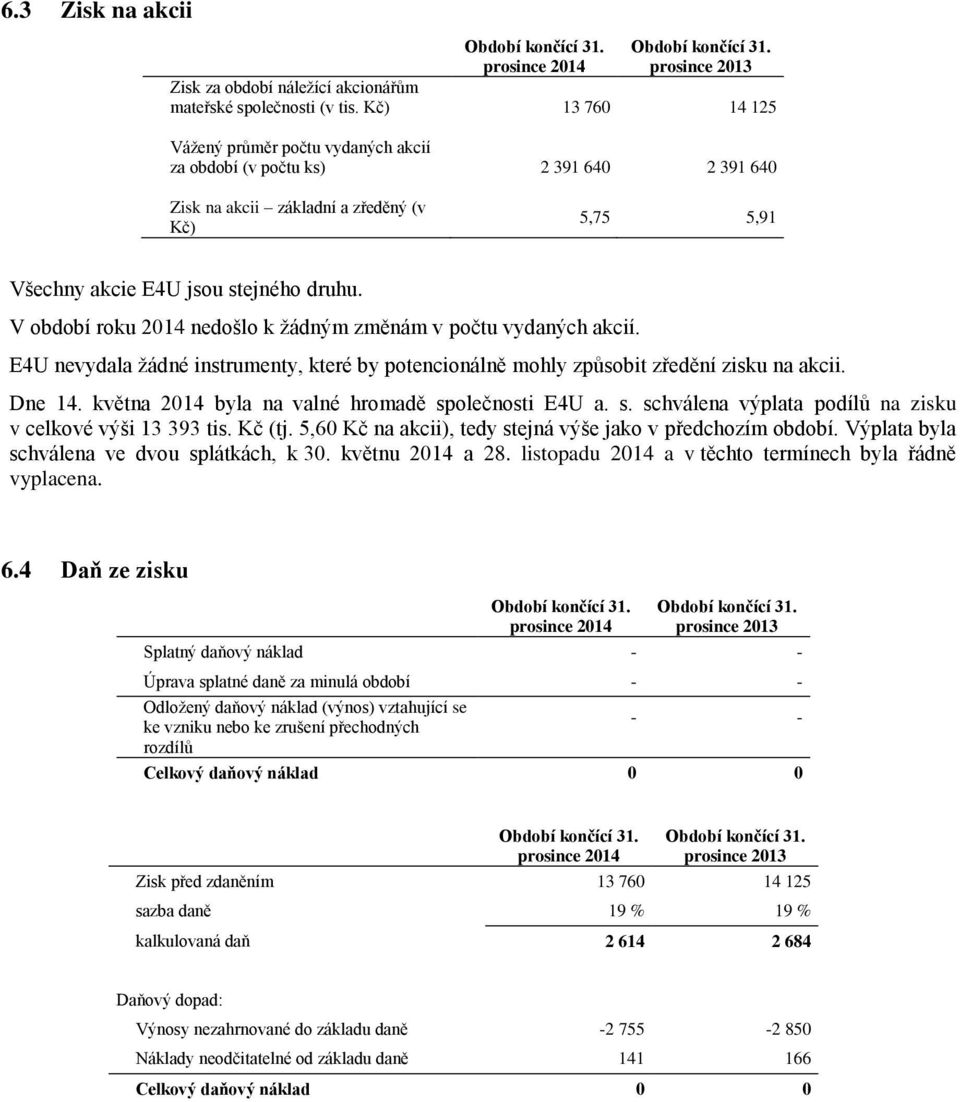 V období roku 2014 nedošlo k žádným změnám v počtu vydaných akcií. E4U nevydala žádné instrumenty, které by potencionálně mohly způsobit zředění zisku na akcii. Dne 14.