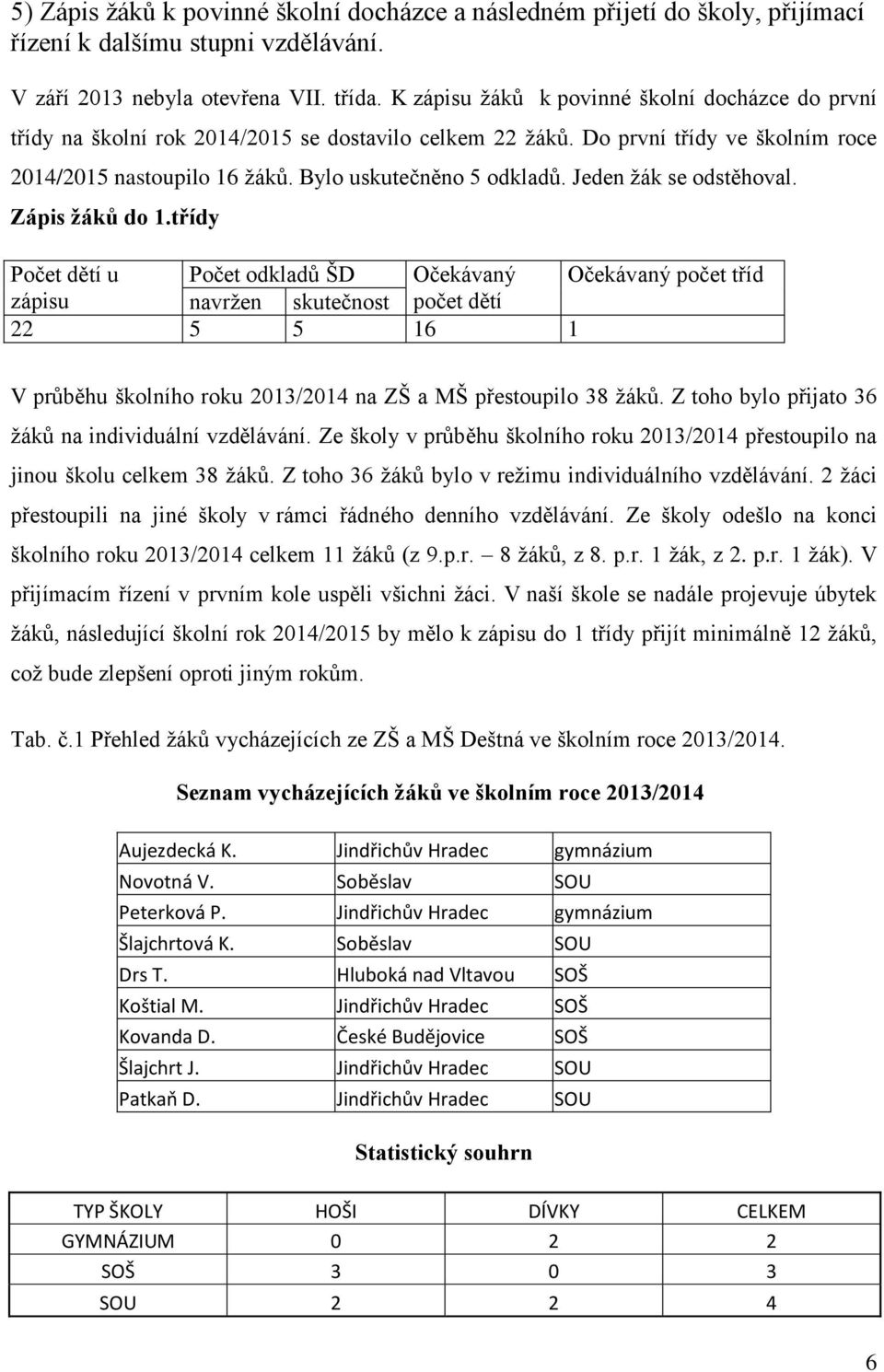 Jeden žák se odstěhoval. Zápis žáků do 1.