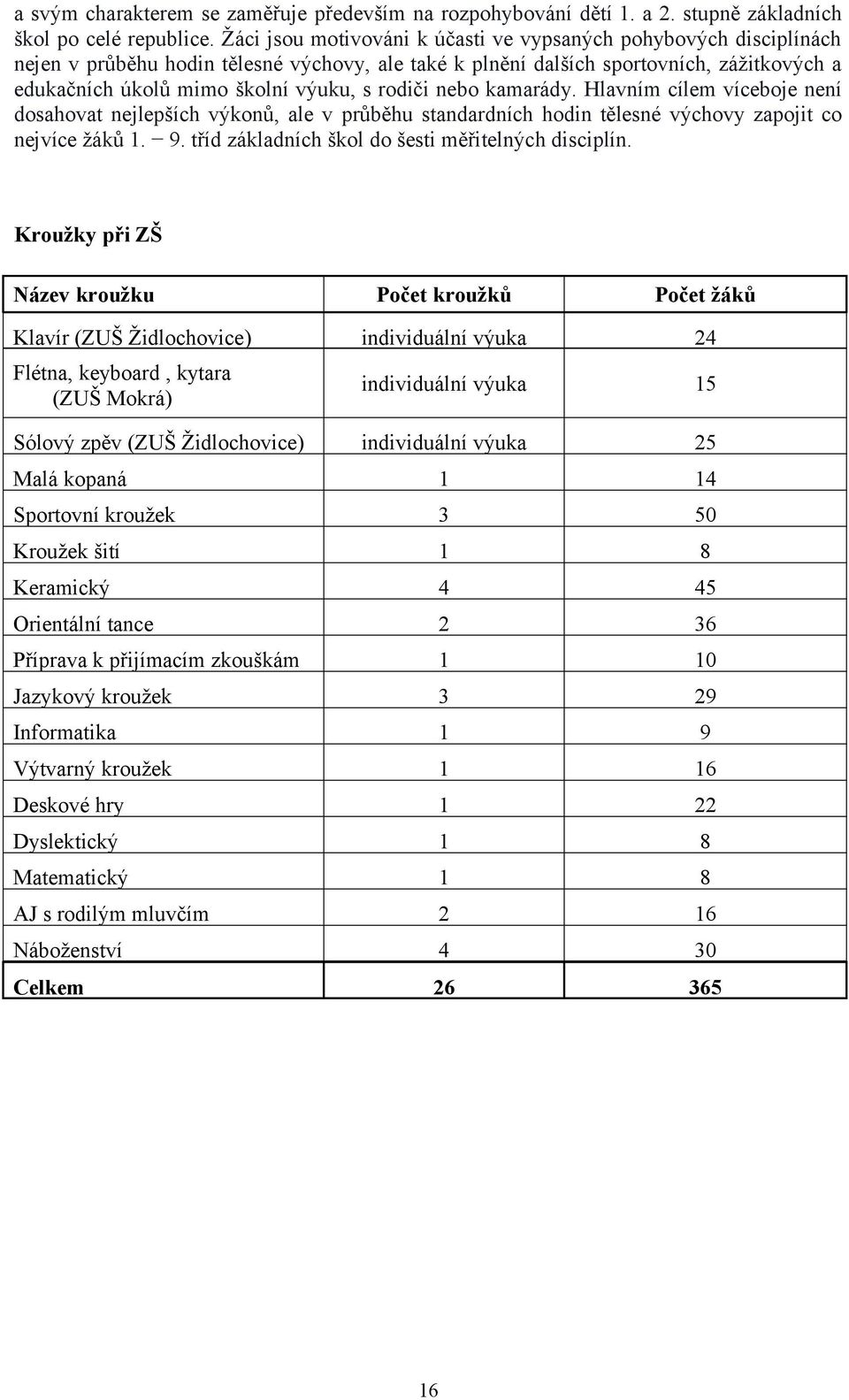 rodiči nebo kamarády. Hlavním cílem víceboje není dosahovat nejlepších výkonů, ale v průběhu standardních hodin tělesné výchovy zapojit co nejvíce žáků. 9.