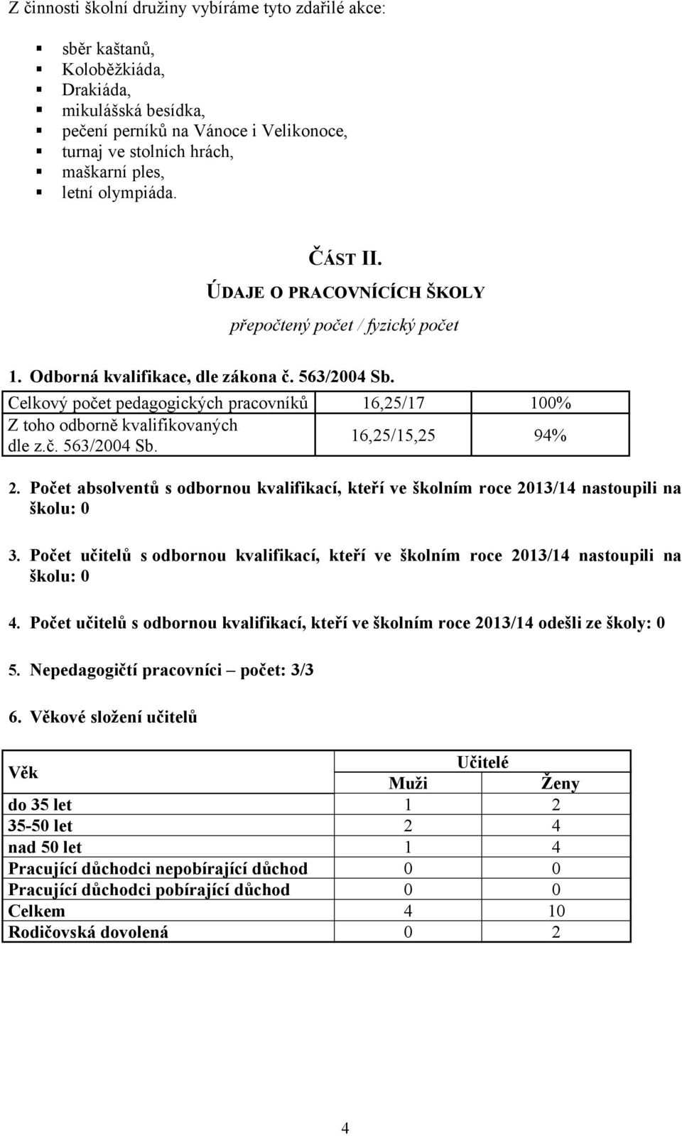 Celkový počet pedagogických pracovníků 6,5/7 Z toho odborně kvalifikovaných 6,5/5,5 dle z.č. 563/4 Sb. % 94%. Počet absolventů s odbornou kvalifikací, kteří ve školním roce 3/4 nastoupili na školu: 3.