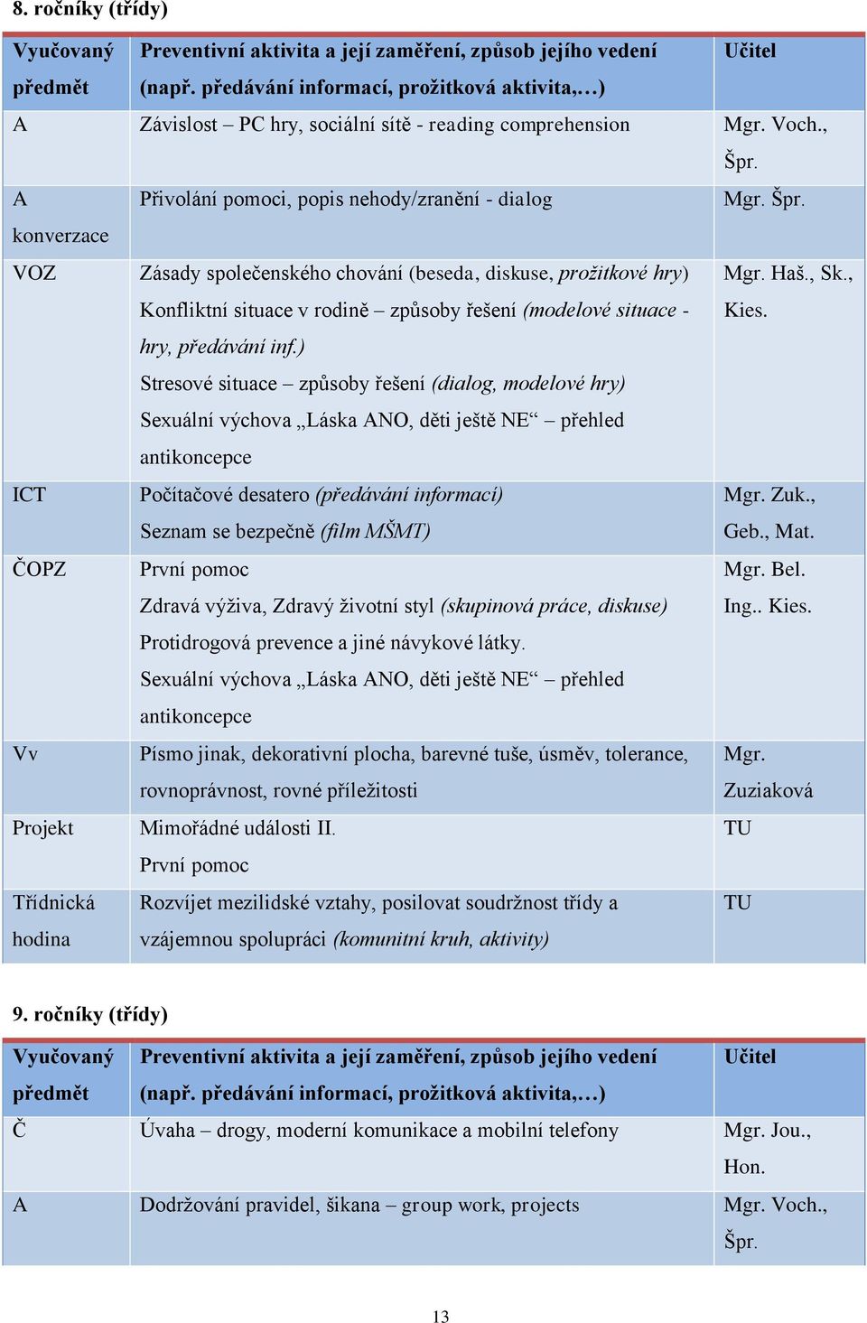 A Přivolání pomoci, popis nehody/zranění - dialog Mgr. Špr.