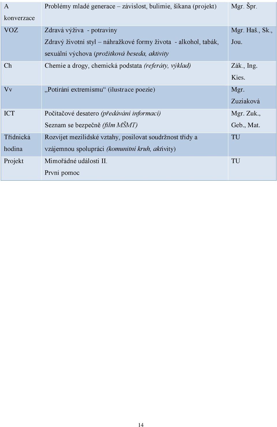 sexuální výchova (prožitková beseda, aktivity Ch Chemie a drogy, chemická podstata (referáty, výklad) Zák., Ing. Kies.