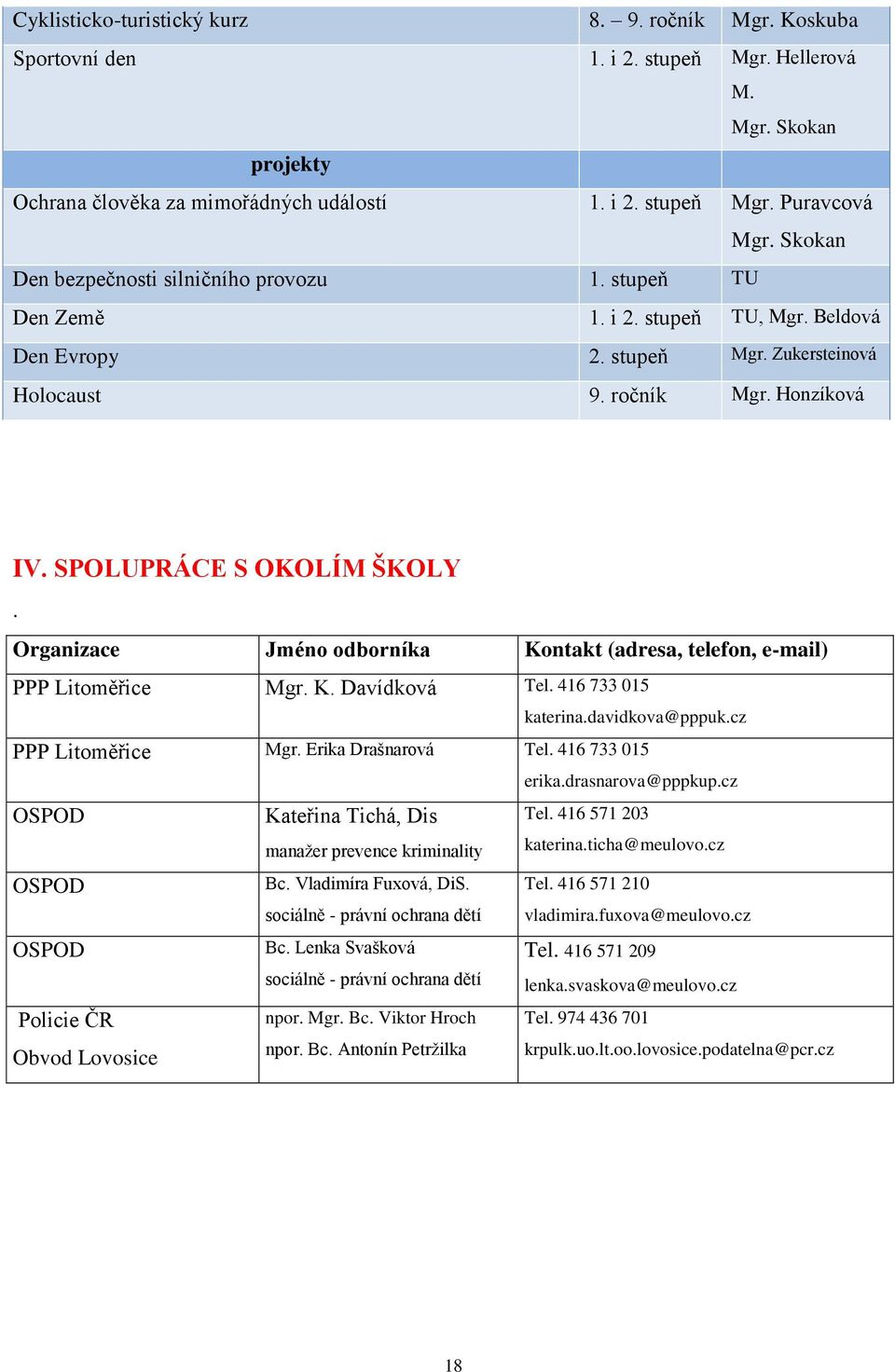 SPOLUPRÁCE S OKOLÍM ŠKOLY. Organizace Jméno odborníka Kontakt (adresa, telefon, e-mail) PPP Litoměřice Mgr. K. Davídková Tel. 416 733 015 katerina.davidkova@pppuk.cz PPP Litoměřice Mgr.