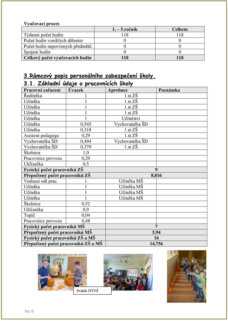 ZŠ Učitelka 1 1.st.ZŠ Učitelka 1 1.st.ZŠ Učitelka 1 1.st.ZŠ Učitelka 1 Učitelství Učitelka 0,545 Vychovatelka ŠD Učitelka 0,318 1.st.ZŠ Asistent pedagoga 0,29 1.st.ZŠ Vychovatelka ŠD 0,494 Vychovatelka ŠD Vychovatelka ŠD 0,379 1.