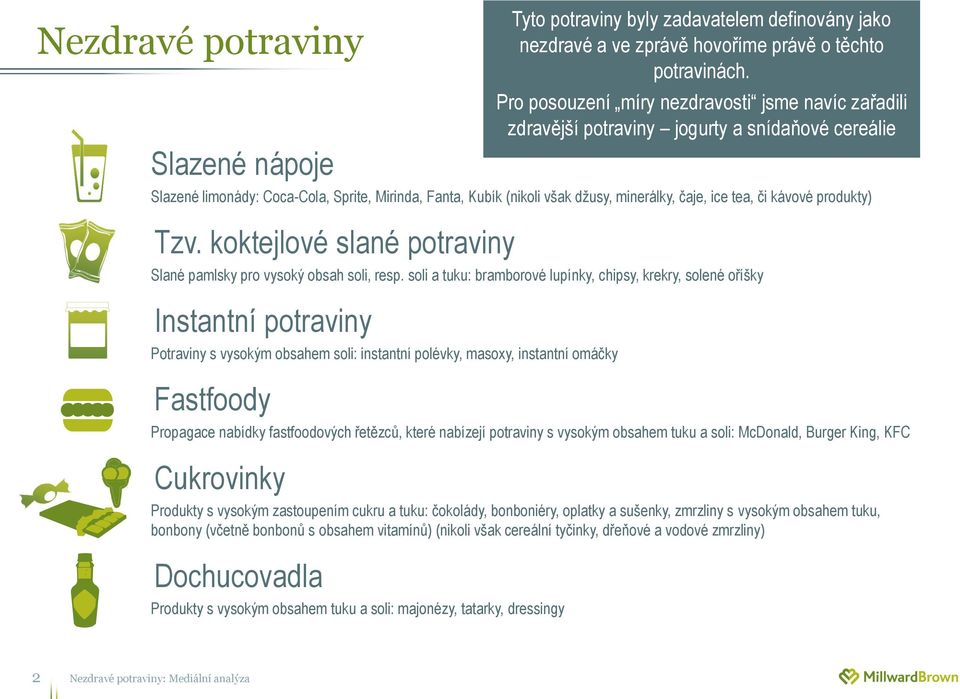 soli a tuku: bramborové lupínky, chipsy, krekry, solené oříšky Instantní potraviny Potraviny s vysokým obsahem soli: instantní polévky, masoxy, instantní omáčky Fastfoody Propagace nabídky