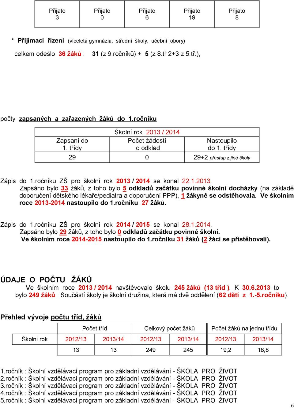 / 2014 Počet žádostí o odklad Nastoupilo do 1. třídy 29 0 29+2 přestup z jiné školy Zápis do 1.ročníku ZŠ pro školní rok 2013 
