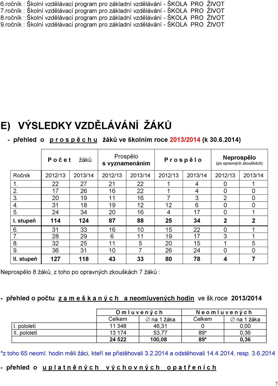 ročník : Školní vzdělávací program pro základní vzdělávání - ŠKOLA PRO ŽIVOT E) VÝSLEDKY VZDĚLÁVÁNÍ ŽÁKŮ - přehled o p r o s p ě c h u žáků ve školním roce 2013/2014 (k 30.6.