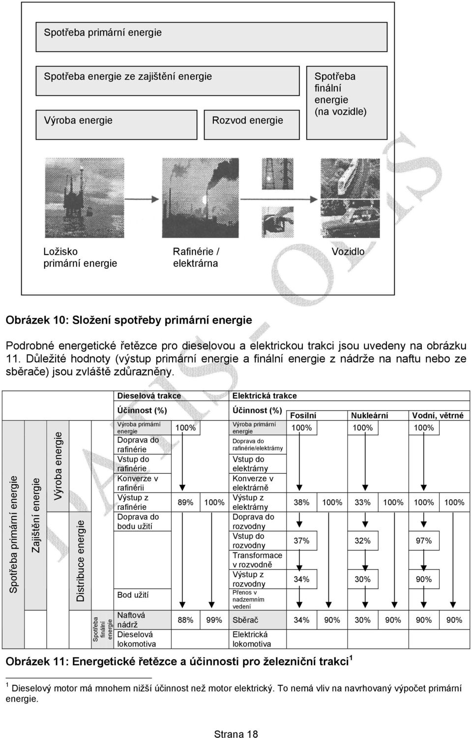 Důležité hodnoty (výstup primární energie a finální energie z nádrže na naftu nebo ze sběrače) jsou zvláště zdůrazněny.