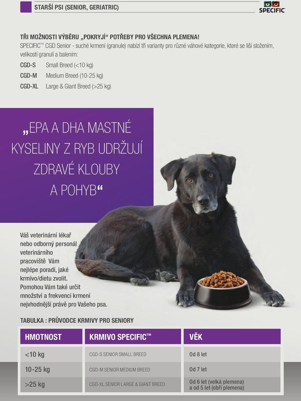 (10-25 k) Lare & Giant Breed (>25 k) EPA A DHA MASTNÉ KYSELINY Z RYB UDRŽUJÍ ZDRAVÉ KLOUBY A POHYB Váš veterinární lékař nebo odborný personál veterinárního pracoviště Vám nejlépe poradí, jaké