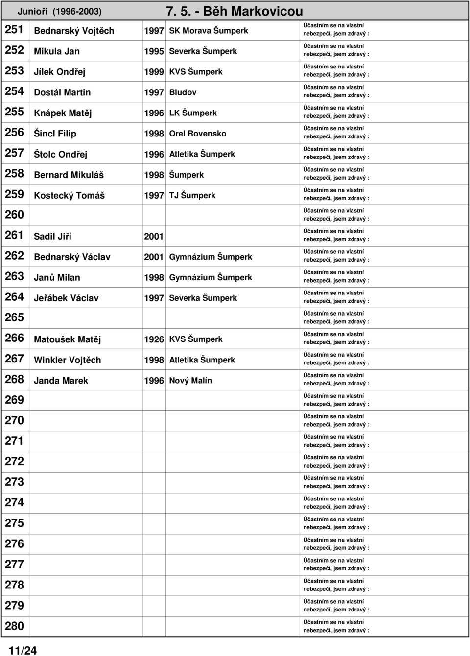 Tomáš 1997 TJ Šumperk 260 261 Sadil Jiří 2001 262 Bednarský Václav 2001 Gymnázium Šumperk 263 Janů Milan 1998 Gymnázium Šumperk 264 Jeřábek Václav 1997 Severka