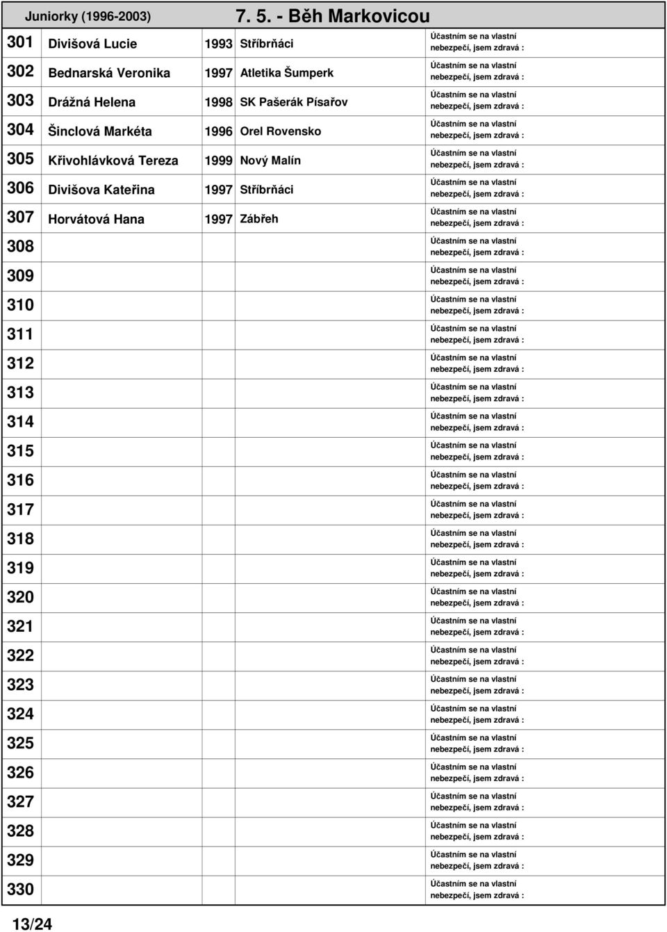 Křivohlávková Tereza 1999 Nový Malín 306 Divišova Kateřina 1997 Stříbrňáci 307 Horvátová Hana