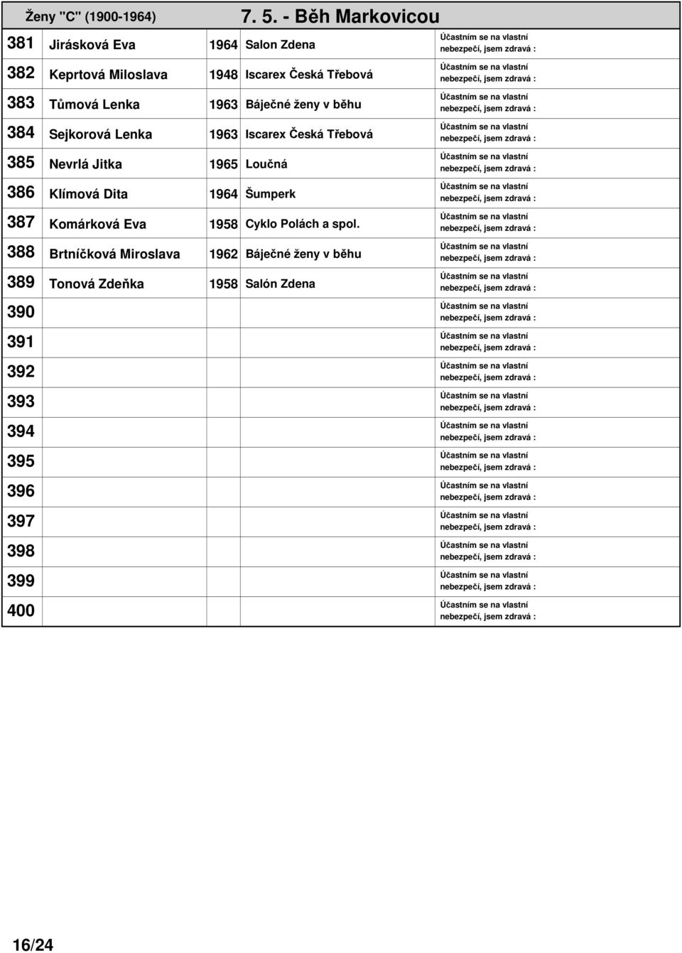 1965 Loučná 386 Klímová Dita 1964 Šumperk 387 Komárková Eva 1958 Cyklo Polách a spol.