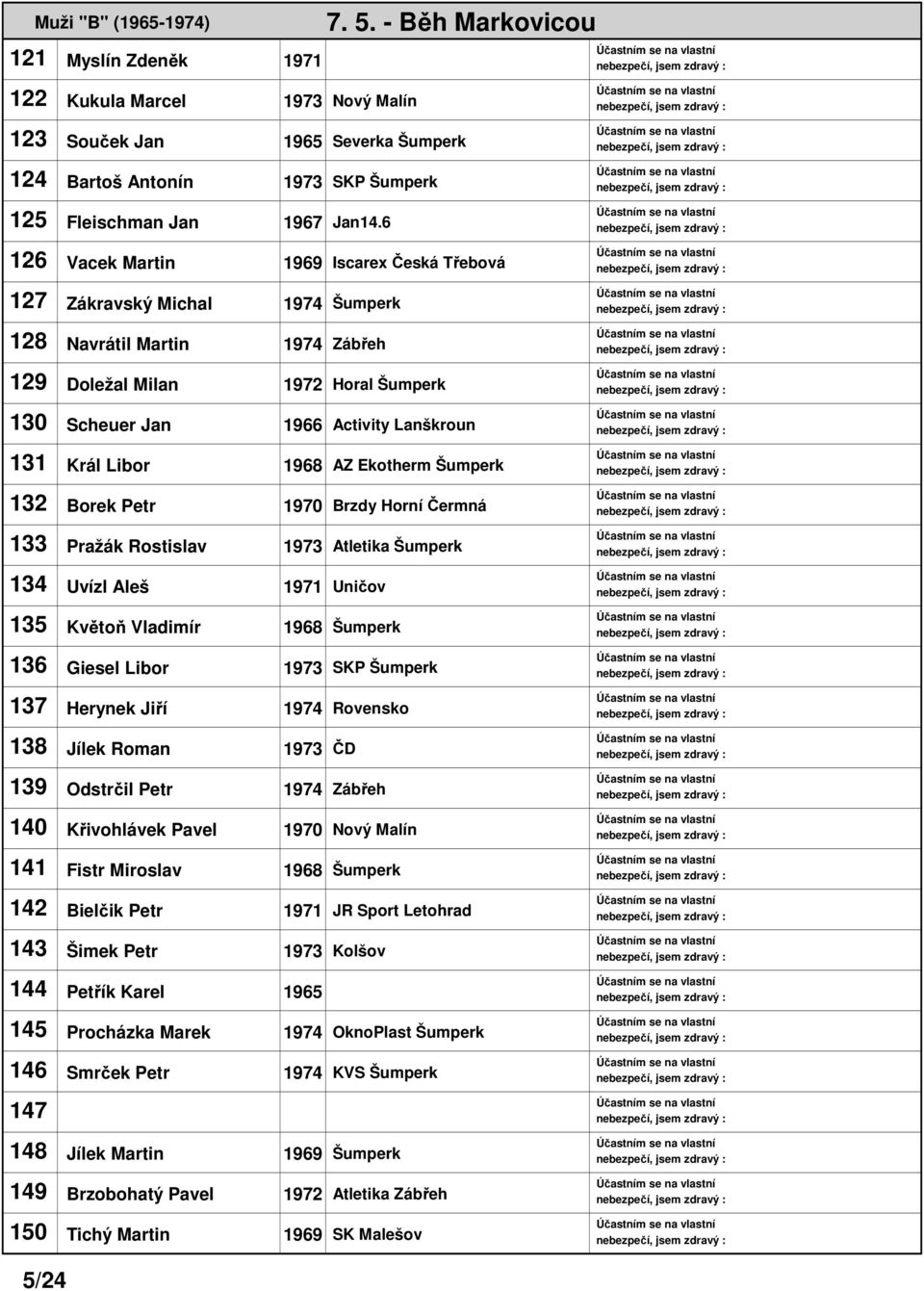 Libor 1968 AZ Ekotherm Šumperk 132 Borek Petr 1970 Brzdy Horní Čermná 133 Pražák Rostislav 1973 Atletika Šumperk 134 Uvízl Aleš 1971 Uničov 135 Květoň Vladimír 1968 Šumperk 136 Giesel Libor 1973 SKP