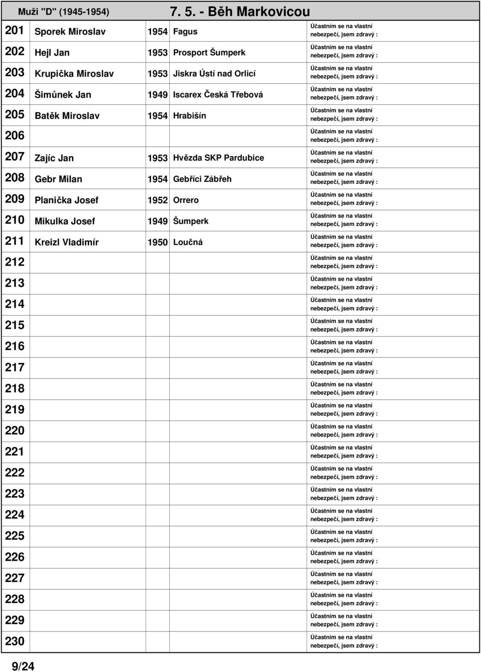 1953 Hvězda SKP Pardubice 208 Gebr Milan 1954 Gebříci Zábřeh 209 Planička Josef 1952 Orrero 210 Mikulka Josef 1949