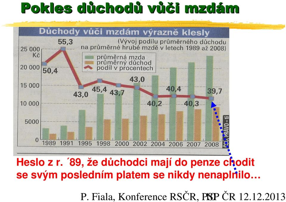 svým posledním platem se nikdy nenaplnilo