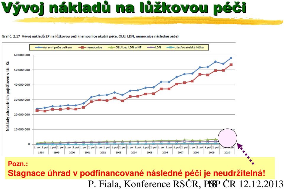 následné péči je neudržitelná! P.