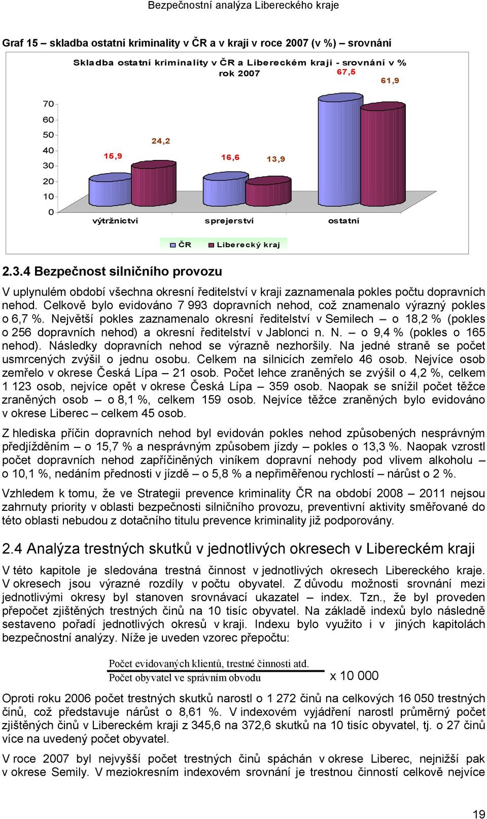 Celkově bylo evidováno 7 993 dopravních nehod, což znamenalo výrazný pokles o 6,7 %.