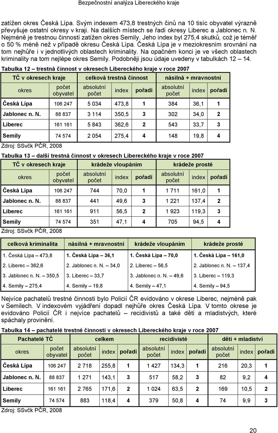 Na opačném konci je ve všech oblastech kriminality na tom nejlépe okres Semily. Podobněji jsou údaje uvedeny v tabulkách 12 14.