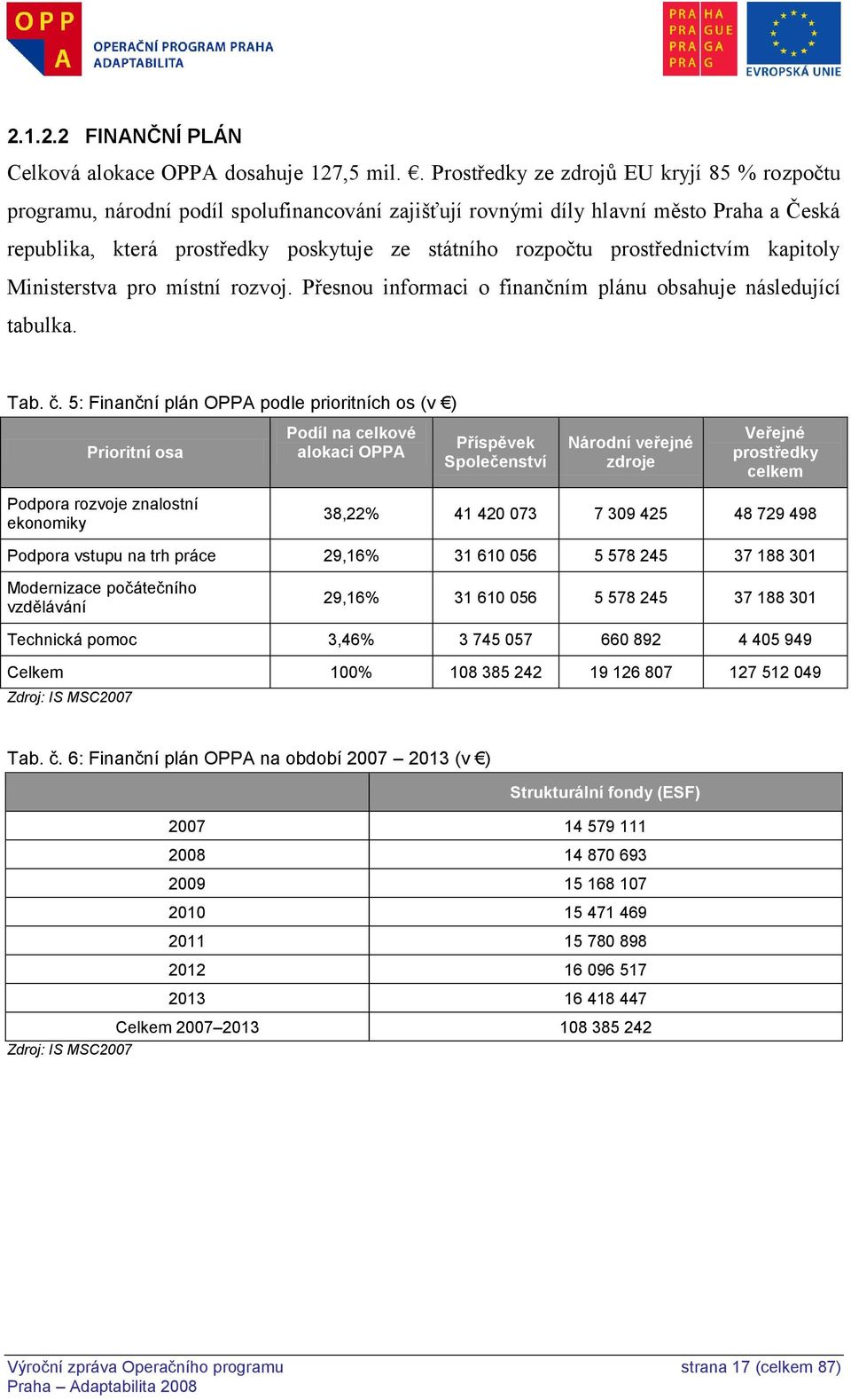 prostřednictvím kapitoly Ministerstva pro místní rozvoj. Přesnou informaci o finančním plánu obsahuje následující tabulka. Tab. č.