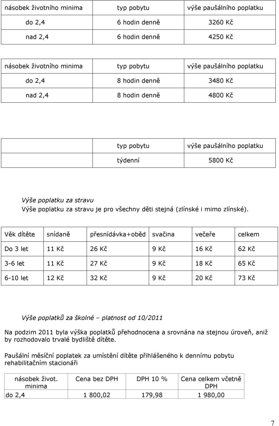 Věk dítěte snídaně přesnídávka+oběd svačina večeře celkem Do 3 let 11 Kč 26 Kč 9 Kč 16 Kč 62 Kč 3-6 let 11 Kč 27 Kč 9 Kč 18 Kč 65 Kč 6-10 let 12 Kč 32 Kč 9 Kč 20 Kč 73 Kč Výše poplatků za školné